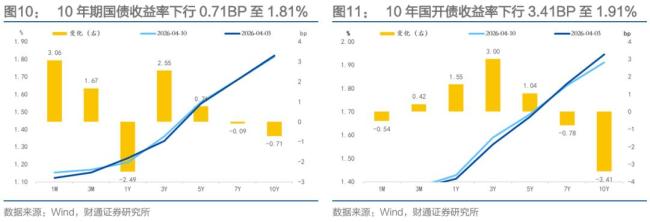 特别国债发行期限会缩短吗?市场预期与实际影响分析