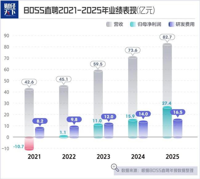 找工作焦虑，让招聘老大猛赚27亿