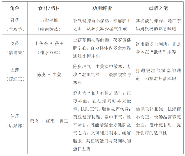 “莫氏鸡煲”汤料包自己在家也能配？