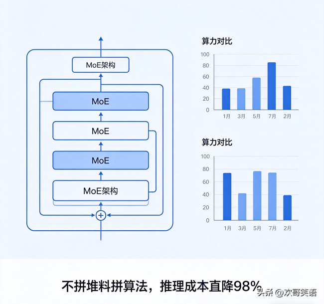 世界科技圈翘首以盼DeepSeek V4，国产大模型能否改写全球格局？