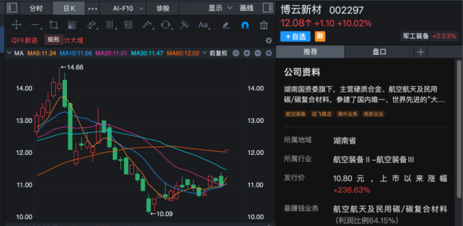 A股多只业绩高增股涨停 一季度报喜带动股价冲高