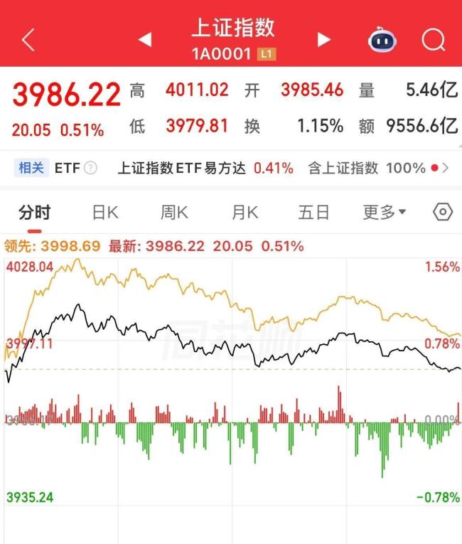 原油开盘跳空大涨8% 市场剧烈波动引发全球关注