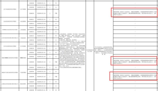云南农信社回应招聘被质疑萝卜岗 取消争议条件