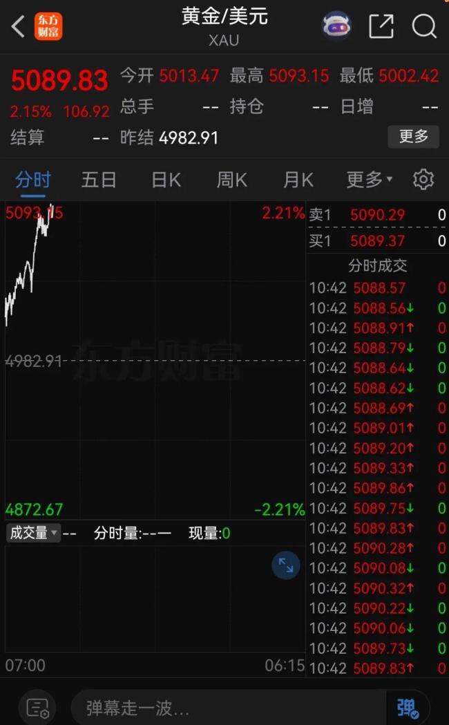 黄金白银显著下跌 市场情绪从狂热到冷静