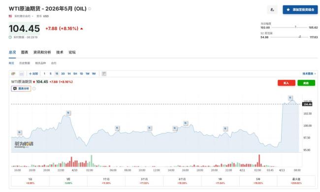 美伊局势升级!特朗普宣布封锁霍尔木兹海峡,原油暗盘暴涨