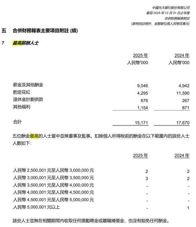 多家银行披露最高薪 有人年薪1800万 揭秘银行业顶薪人士
