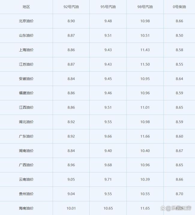 4月14日全国汽油计划下调 7天后油价有望大幅下降