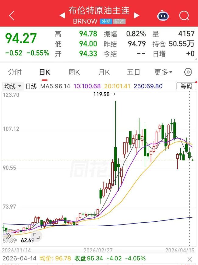 爱奇艺涨超11% 中概股集体走强