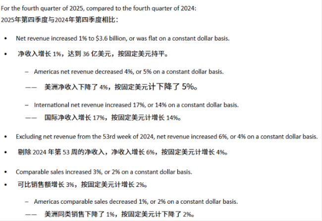 中国市场是lululemon增长核心动力