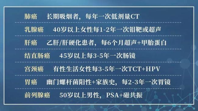 别再盲目体检 这样查才真正防癌 体检正常≠零风险