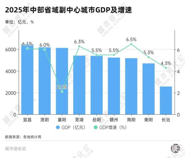攻守易位，两大省域副中心“暗战”再起 岳阳反击布局