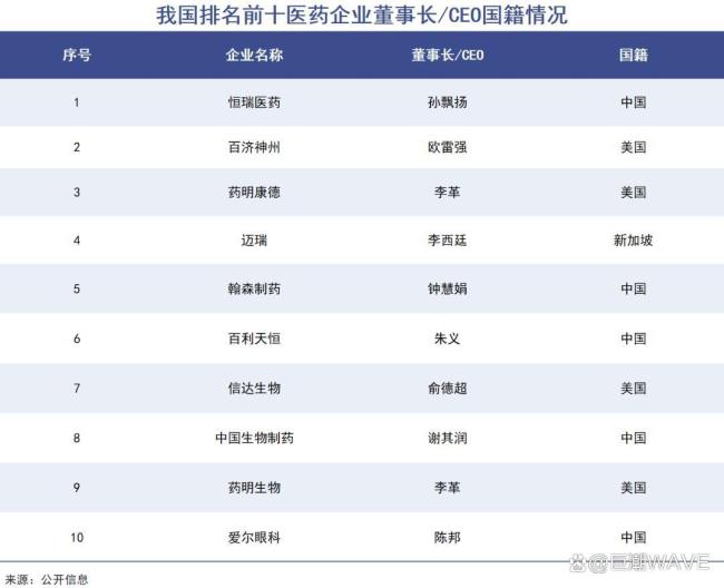 外国籍的中国中国医药大佬，越来越多