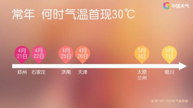北方多地气温本周末狂飙到30℃ 升温号角吹响
