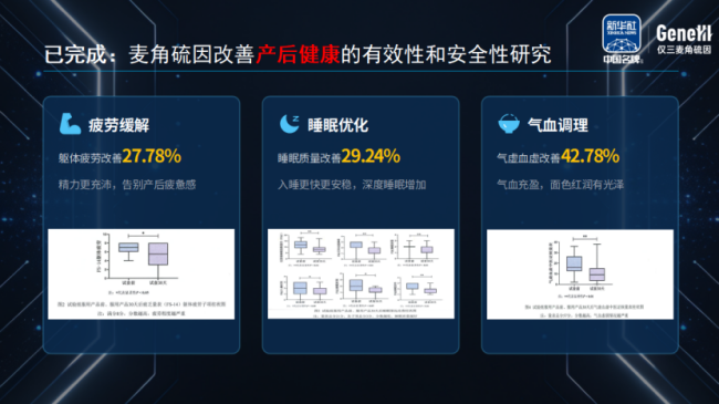 重磅！人民日报健康、仅三生物、北京协和马良坤团队等联合发布  《麦角硫因人体临床与女性健康管理行业共识》