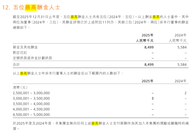 多家银行披露“最高薪5人” 境外子公司人员领跑