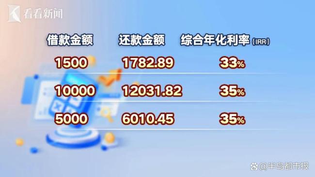 哈啰踩红线 客服：爱咋举报咋举报