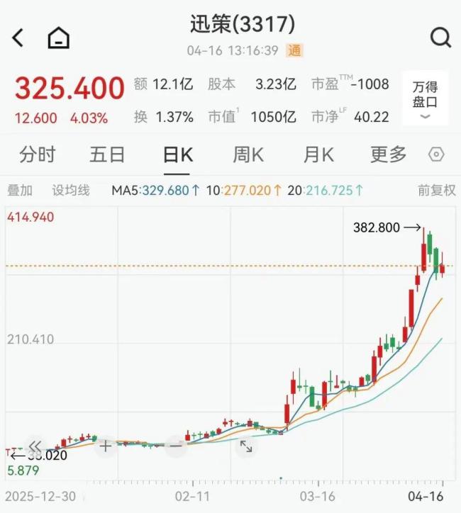 Token第一股年内狂飙547%
