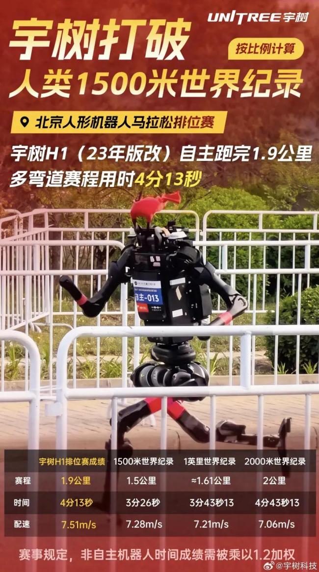宇树H1机器人被担架抬离赛道 赛中突发姿态失控