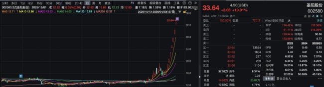 液冷服务器板块多股涨停 市场热度持续攀升
