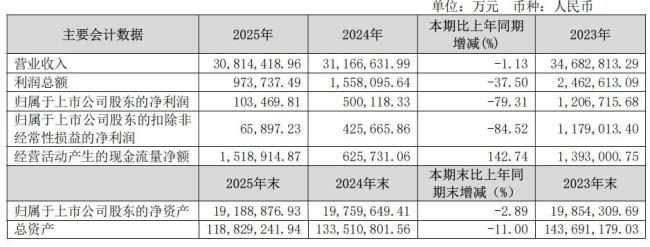 地产一哥保利发展业绩“大洗澡”