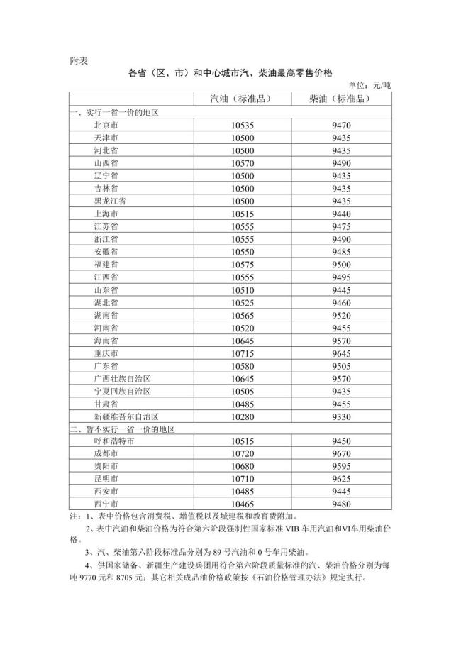 国内油价2026年首次下调