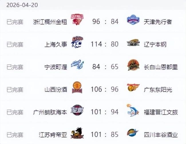 广东男篮将以联赛第五晋级CBA季后赛 季后赛前景引关注