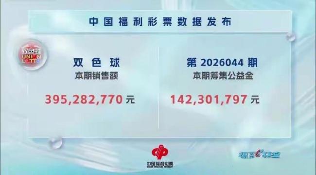 6注 114注！双色球头奖开729万 福建新疆成大赢家