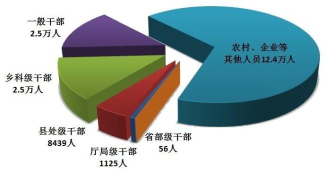 一季度全国纪检监察机关立案24.5万件
