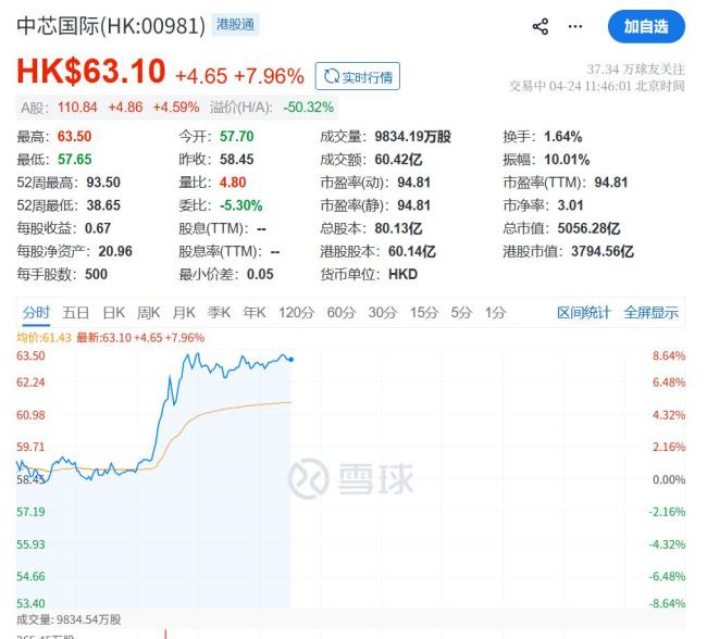 国产芯片股直线猛拉 寒武纪大涨适配DeepSeek