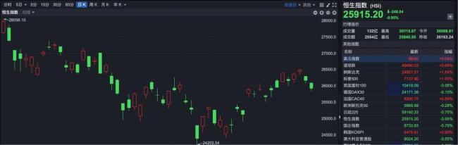 零跑汽車港股跌近8% 新能源車板塊表現(xiàn)低迷