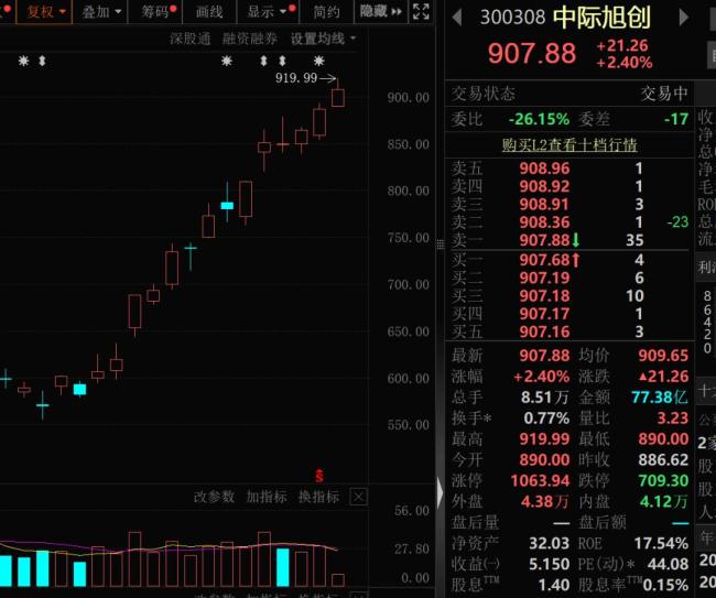 万亿级科技新巨头诞生
