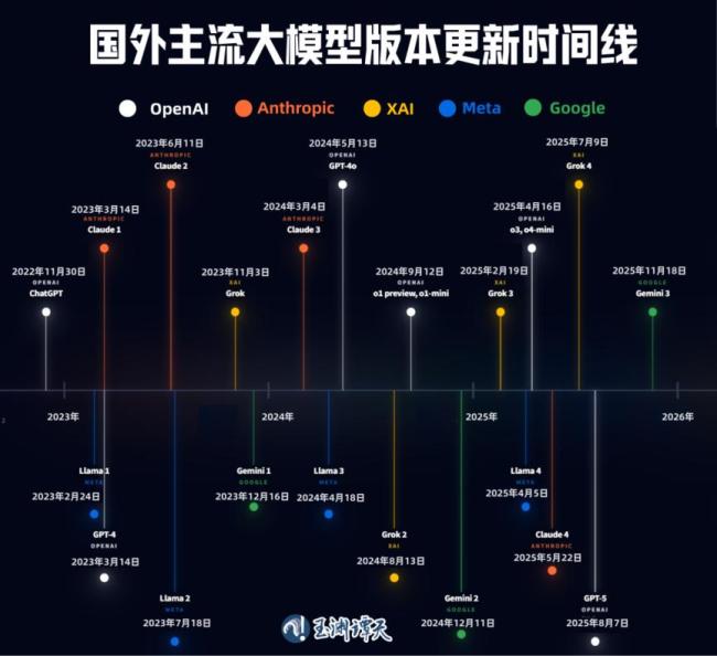 中国大模型不被定义
