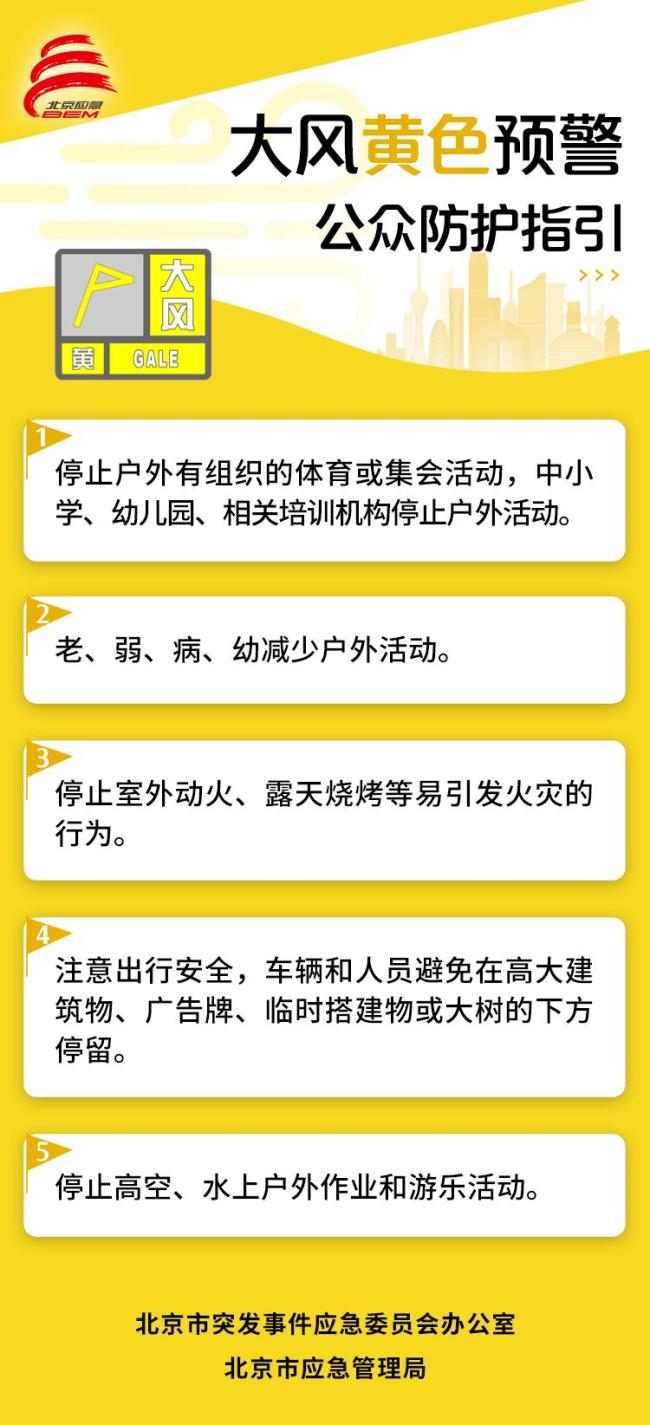 北京局地有10级以上大风 大风黄色预警中