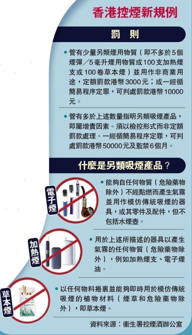 香港最严禁烟令不认“我不知道” 新规无过渡期