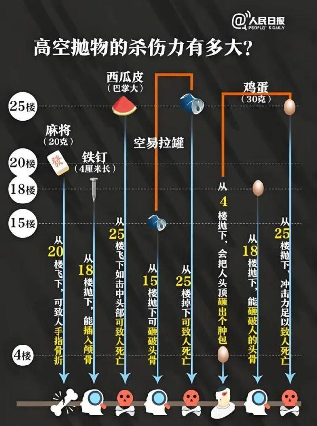 因儿女未探望老人高空扔红酒 情绪失控酿险情