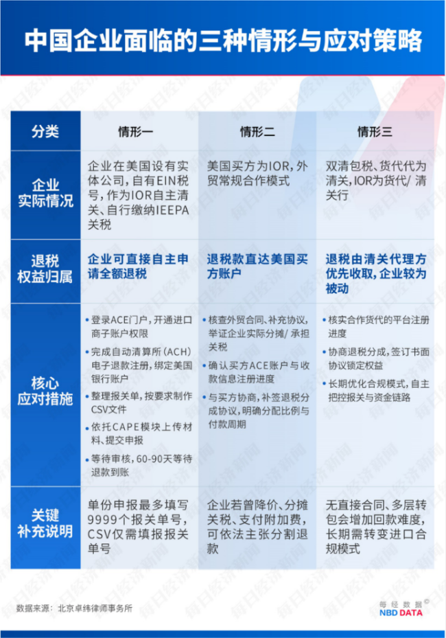 美国启动史上最大规模关税退款，众多中国上市公司正追索 退税潮开启