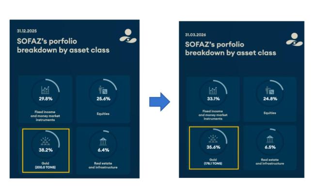 全球主力买家抛售超22吨黄金