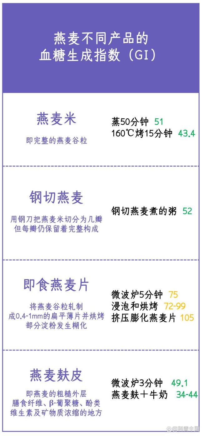 一种被严重忽视的粗粮产品！冲泡就能吃，营养丰富还升糖慢 燕麦麸皮的理想选择