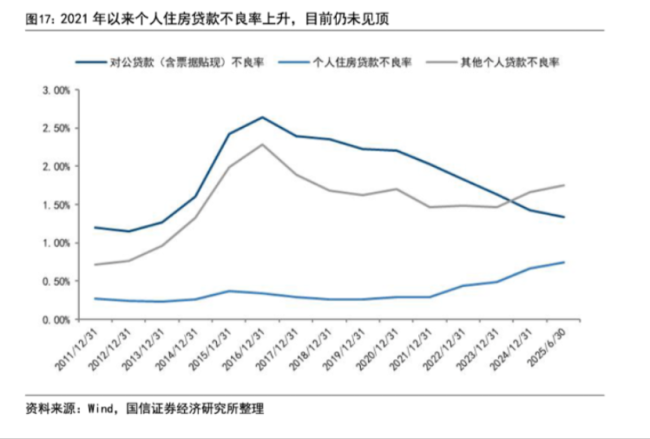 不良资产转让火爆背后的交易 热度激增风险并存