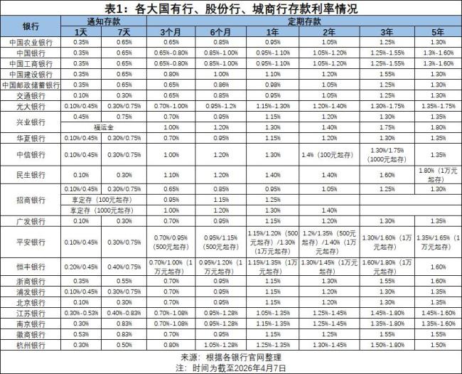 民营银行存款利率为何普遍较高