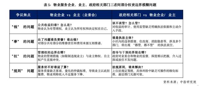 一年内超200个小区遭物业“撤场” 撤场潮加剧