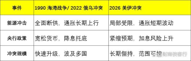 黄金跌不停牛还在吗 避险故事内核变了