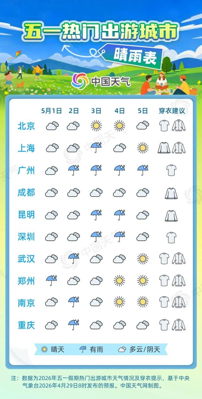五一假期热门出游城市晴雨表 南北天气差异大