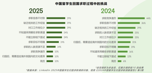 超50万留学生回国，大厂HR心里话：就喜欢能成事的人