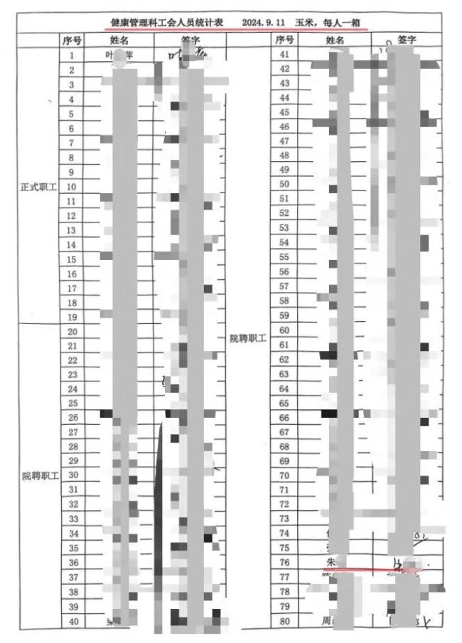 职工举报院长儿子吃空饷涉百万，医院纪委查实重复拿钱2万 调查公信力受质疑