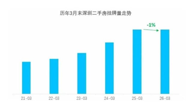 楼市最重要的拐点，终于出现 库存拐点显现