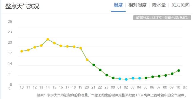 昆明下雪了 冬春交响曲