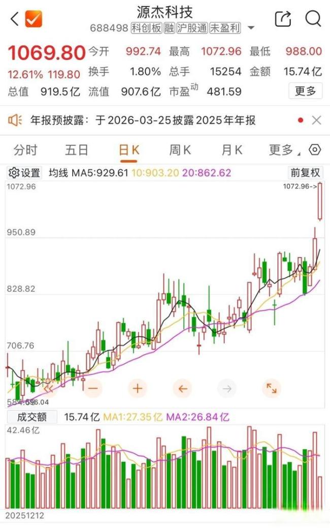 AI算力需求井喷带来哪些影响 光通信产业迎来高成长刚需