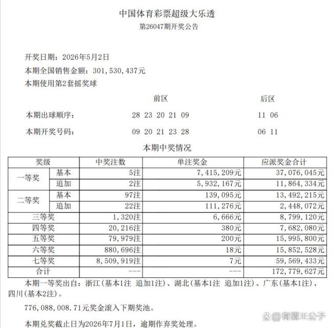 5注+97注！大乐透头奖开741万