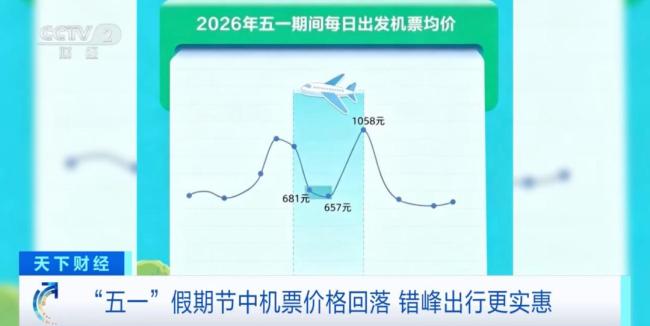 机票价格跳水 价格是之前的零头